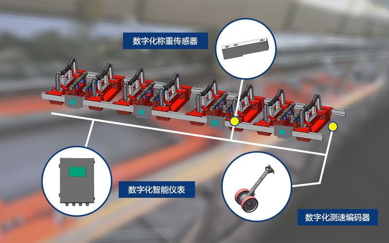 矩陣式電子皮帶秤：突破傳統(tǒng)杠桿式皮帶秤的應(yīng)用局限
