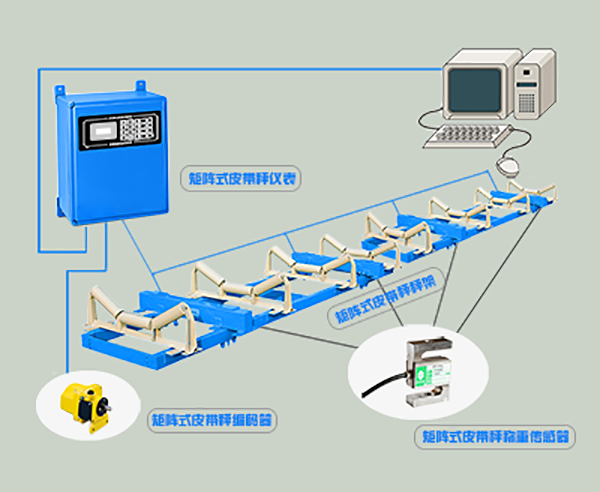 軟件技術(shù)在電子皮帶秤中的應(yīng)用，打造系統(tǒng)化計量解決方案