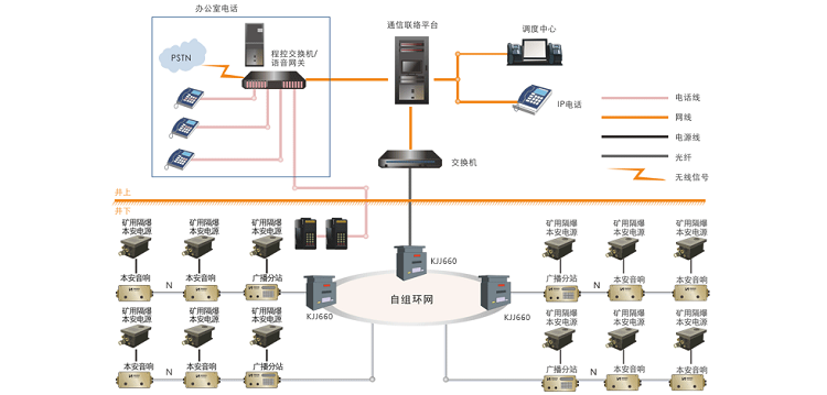 昊諾科技礦用廣播系統(tǒng)：信息化、數(shù)字化礦用智能廣播系統(tǒng)
